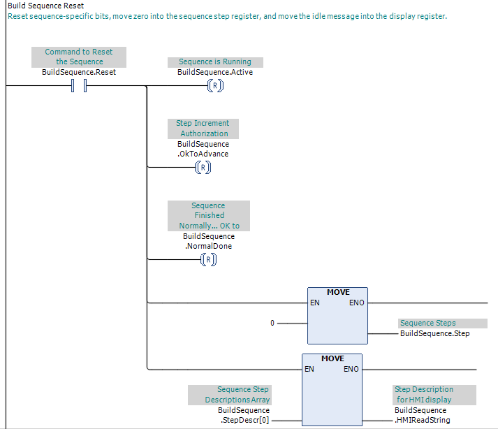 CODESYS V3.5 ladder diagram showing Sequence Reset clearing the sequence-control and Sequence Step bits and restoring the idle step description.