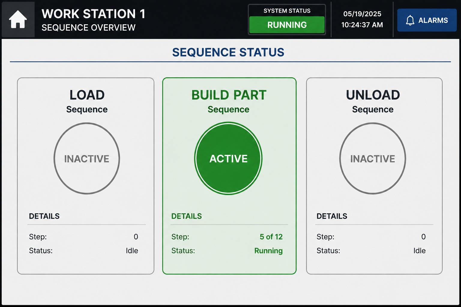 HMI sequence overview showing the Build Part sequence active while the Load and Unload sequences are inactive.