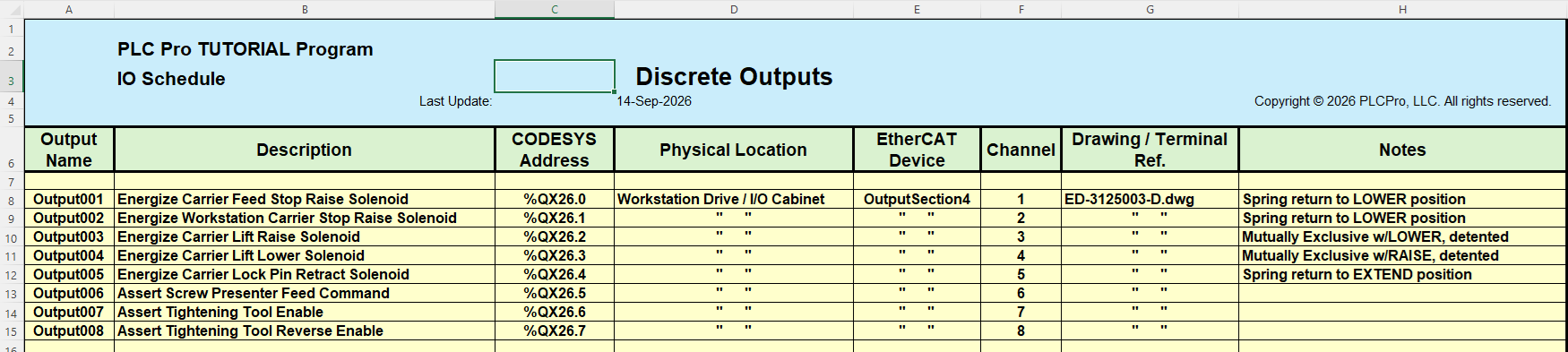 PLC Pro IO Schedule showing additional output behavior documented in the Notes column during output mapping.