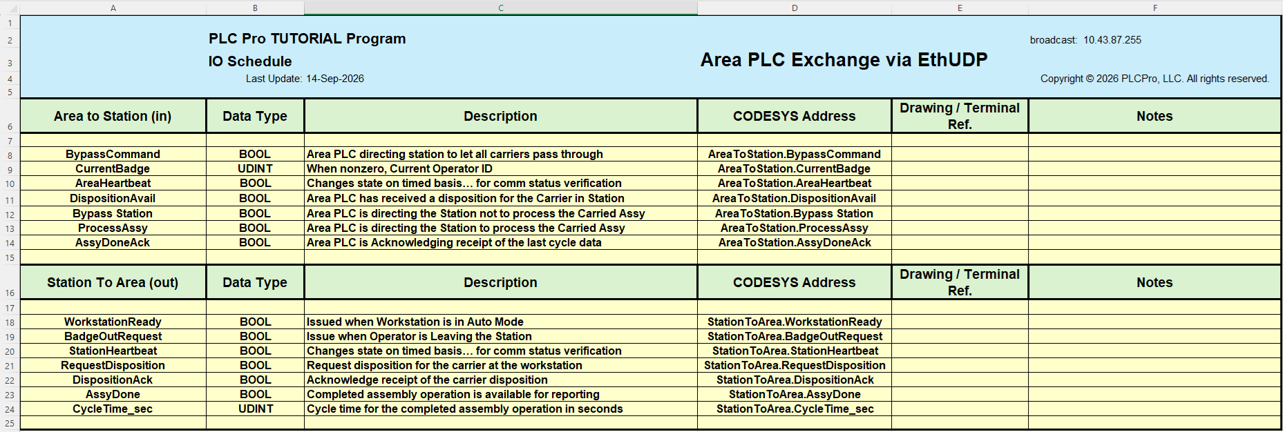 PLC Pro IO Schedule documenting the Area PLC Ethernet UDP exchange with the workstation.