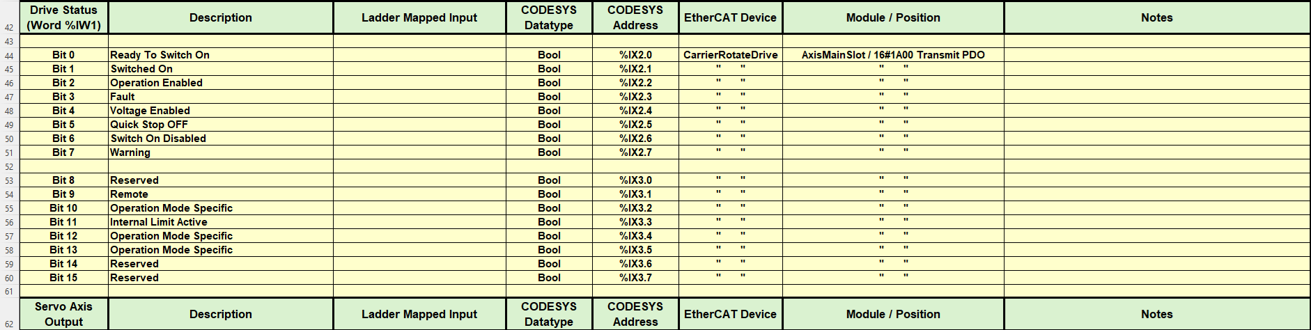 PLC Pro IO Schedule showing the Drive Status Word data for the Mitsubishi MR-J5-G-N1 servo drive.