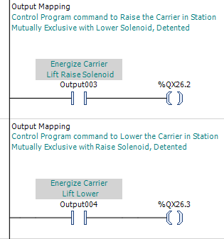 CODESYS output mapping showing the Carrier Lift raise and lower commands mapped independently to their physical outputs.