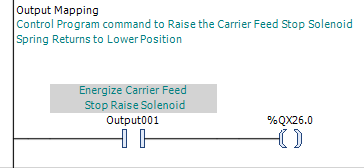 CODESYS output mapping rung showing Output001 driving physical output QX26.0 for the Carrier Feed Stop raise solenoid.