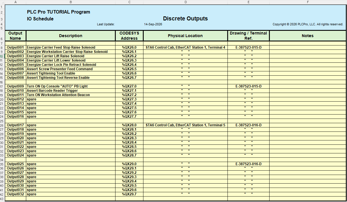 PLC Pro IO Schedule with CODESYS addresses completed for the workstation discrete outputs.