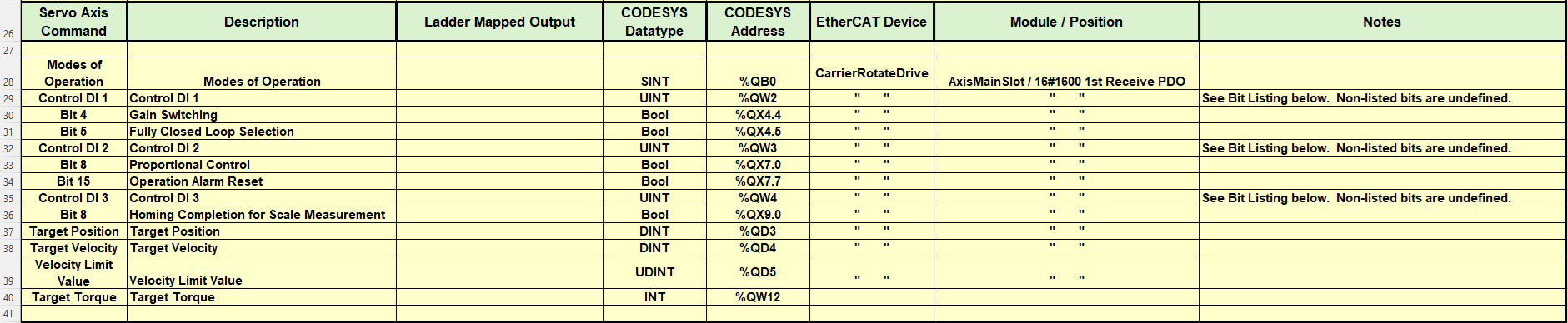 PLC Pro IO Schedule showing the servo axis command data for the Mitsubishi MR-J5-G-N1 drive.