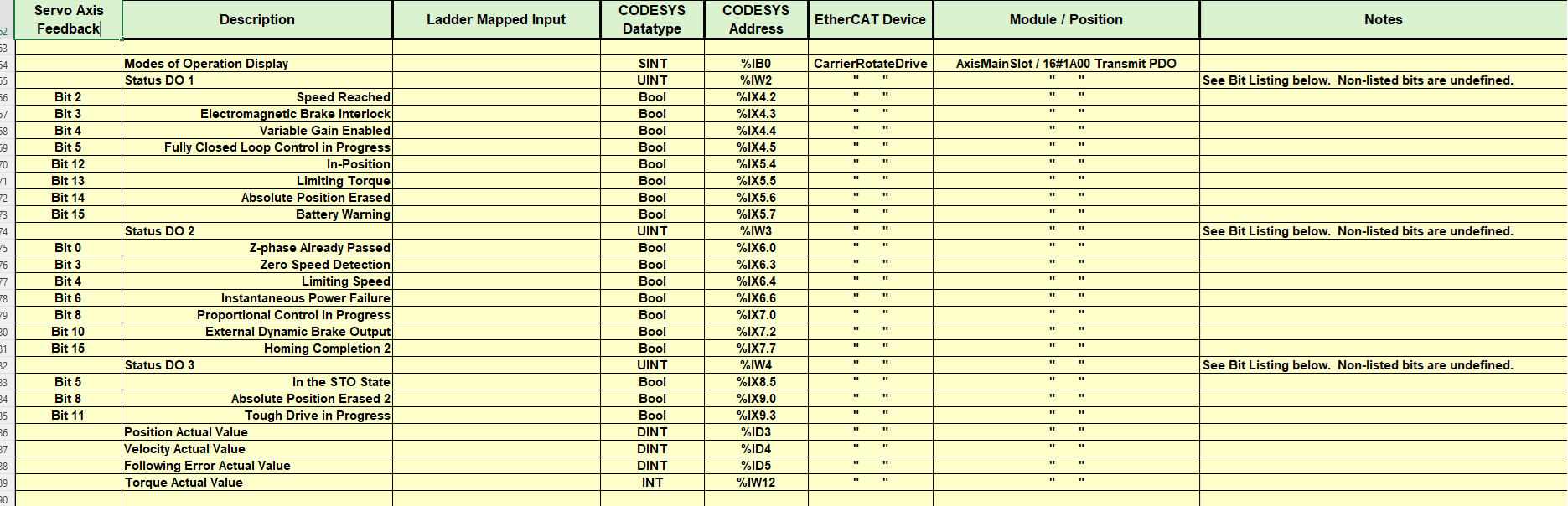 PLC Pro IO Schedule showing the servo axis feedback data for the Mitsubishi MR-J5-G-N1 servo drive.