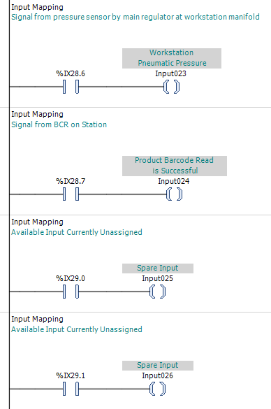 CODESYS input mapping showing the last assigned workstation inputs followed by mapped spare input points.
